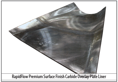 RapidFlow Smooth Surface Finish Carbide Overlay Plate Liner